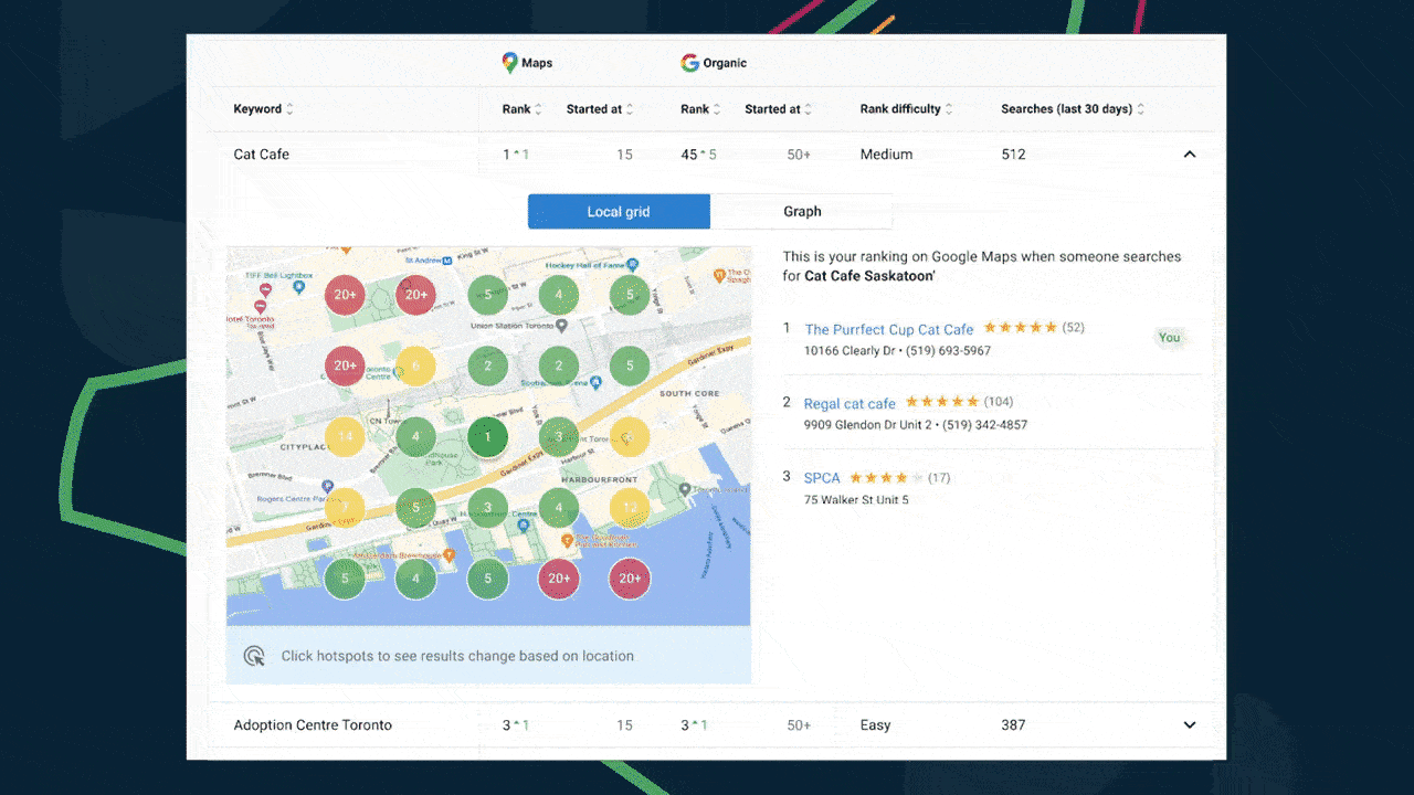 Keyword tracking table and grid in Local SEO.